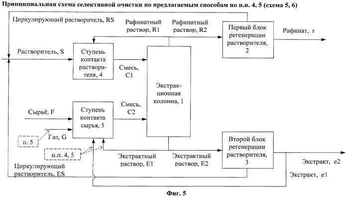 Способ селективной очистки нефтяных масляных фракций (варианты) (патент 2435828)