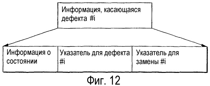 Способ управления обработкой дефектов диска и устройство для его осуществления, а также диск для указанного устройства (патент 2294025)