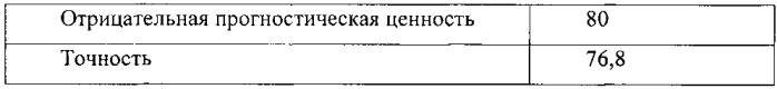 Способ прогнозирования затяжного течения внебольничной пневмонии (патент 2569746)