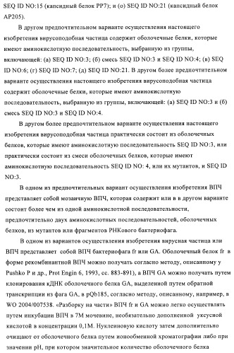 Упакованные иммуностимулирующей нуклеиновой кислотой частицы, предназначенные для лечения гиперчувствительности (патент 2451523)