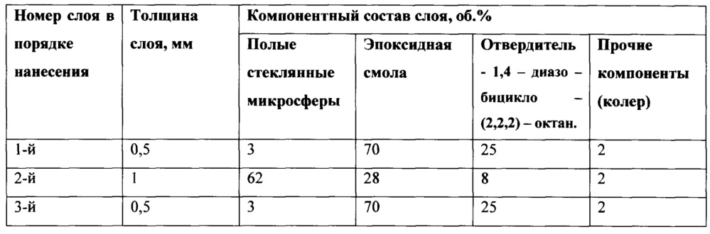 Энергосберегающее покрытие и способ его формирования (патент 2615736)