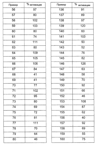 2,5,7-замещенные производные оксазолпиримидина (патент 2557246)