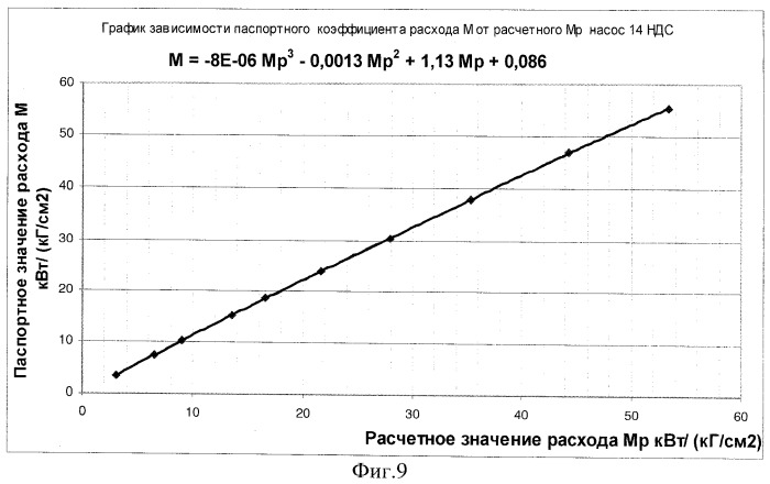 Автоматизированная информационная система для измерения и анализа в реальном масштабе времени основных показателей работы насосных станций с центробежными электронасосами в системах водоснабжения и водоотведения (патент 2475682)