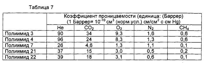 Газоразделительная мембрана (патент 2567610)