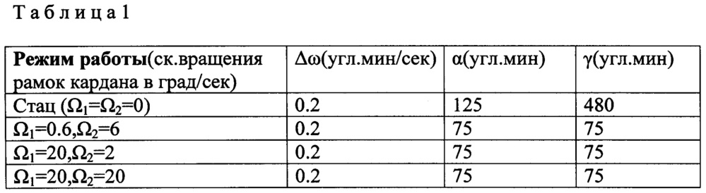 Способ осреднения ошибок астроинерциальной навигационной системой (патент 2654939)