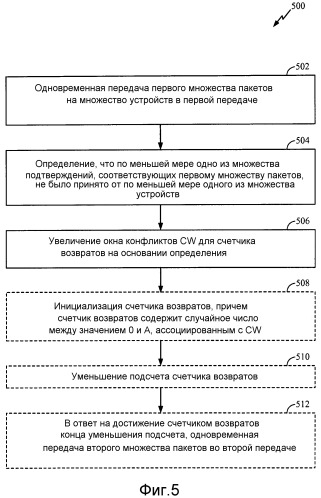 Обнаружение коллизий и адаптация окна возврата для многопользовательской передачи mimo (патент 2533312)