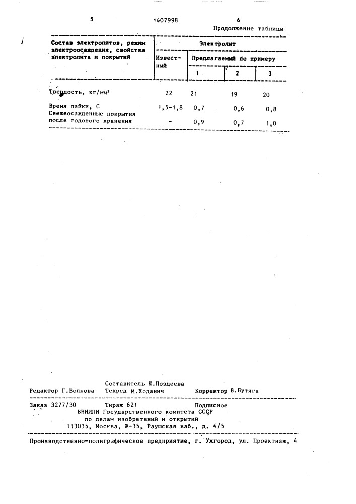 Электролит для осаждения покрытий сплавом олово-свинец (патент 1407998)