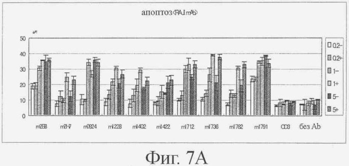 Гуманизированное моноклональное анти-cd20-антитело (патент 2406730)