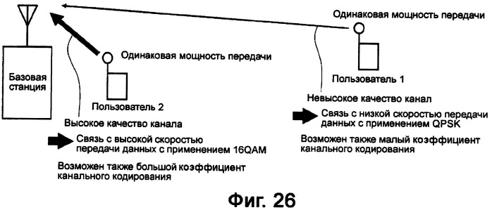 Мобильная станция, базовая станция и способ осуществления связи (патент 2414105)