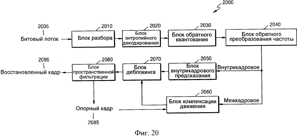 Способ и устройство кодирования и декодирования изображения с использованием внутрикадрового предсказания (патент 2597484)