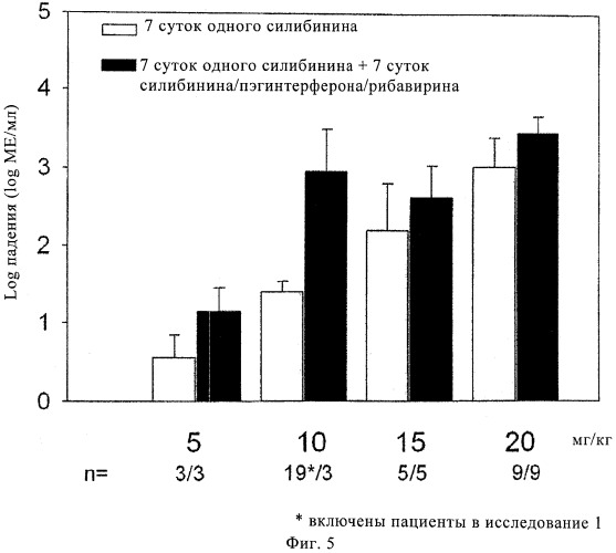 Силибининовый компонент для лечения гепатита (патент 2482844)