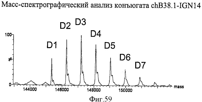 Новые производные бензодиазепина (патент 2545080)