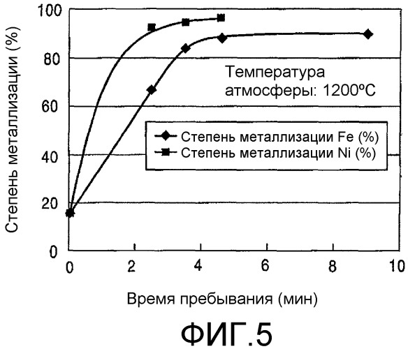 Способ получения ферроникеля и способ получения исходного материала для получения ферроникеля (патент 2313595)