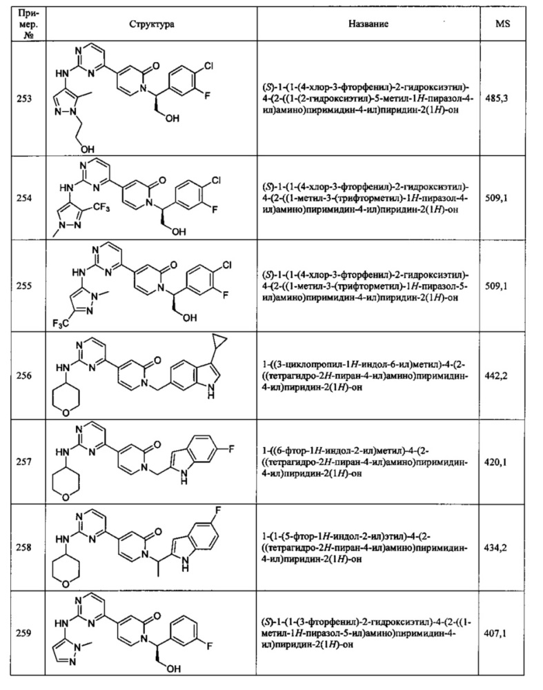 Ингибиторы серин/треониновых киназ (патент 2650501)