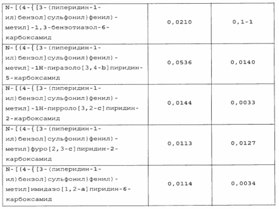 Новые соединения и композиции для ингибирования nampt (патент 2617988)