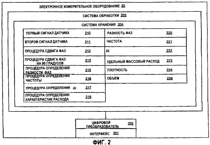 Высокоскоростная оценка частоты и фазы расходомеров (патент 2371678)