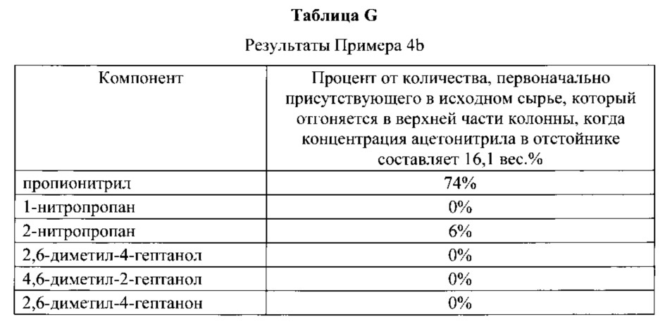 Перегонка с частичным потоком (патент 2665473)