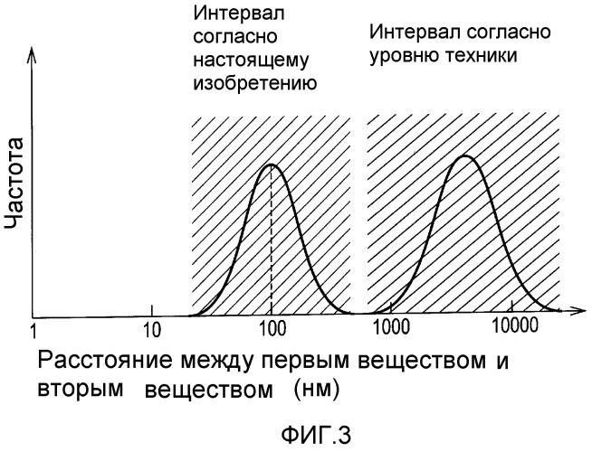 Катализатор нейтрализации отработанных газов и способ его получения (патент 2477176)