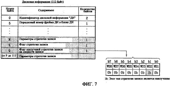 Носитель записи, способ конфигурирования его управляющей информации, способ записи и воспроизведения с его использованием и устройство для этого (патент 2334281)