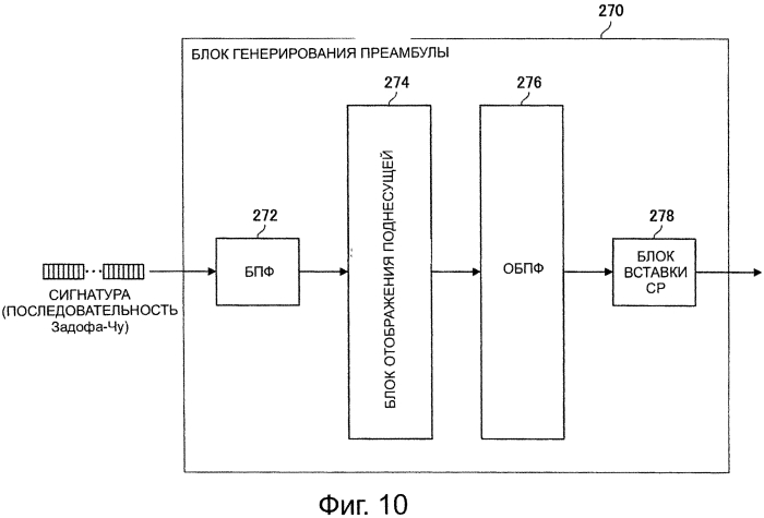 Устройство связи и способ связи, система связи и базовая станция (патент 2577774)