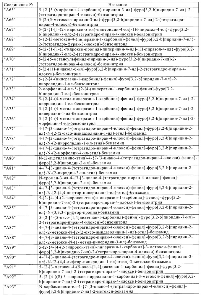 Производные фуро[3,2-в]- и тиено[3,2-в]пиридина в качестве ингибиторов tbk1 и ikkε (патент 2622034)