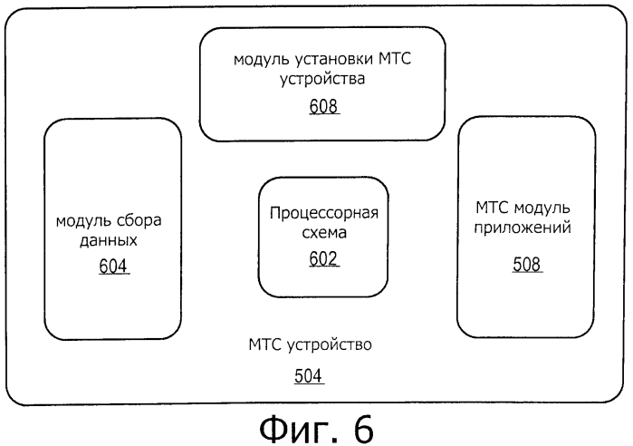 Способ и устройство для м2м абонентского устройства (патент 2580001)