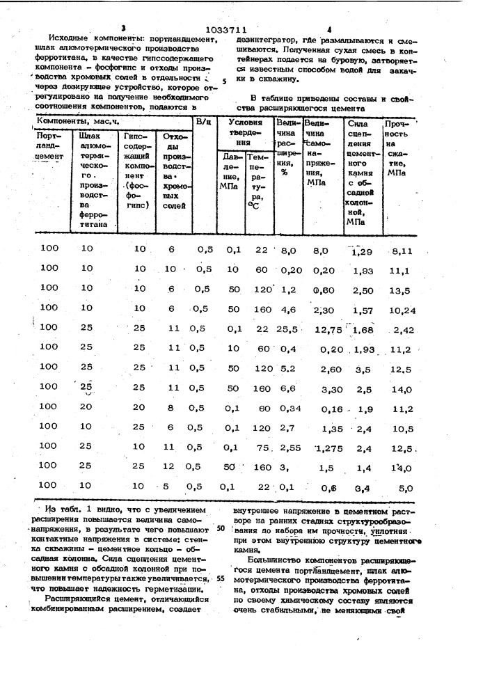 Расширяющийся цемент (патент 1033711)