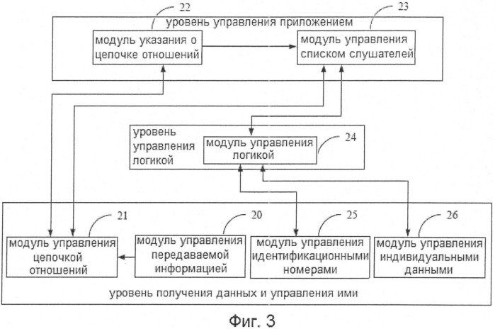 Устройство, система и способ изменения многопользовательской цепочки отношений (патент 2538321)