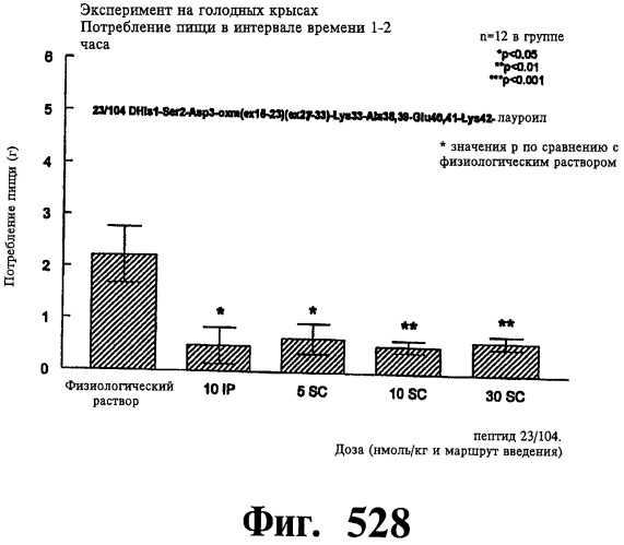Соединения оксинтомодулина (варианты), фармацевтическая композиция на их основе, способы лечения и профилактики ожирения и сопутствующих заболеваний (варианты) и лекарственное средство (варианты) (патент 2485135)