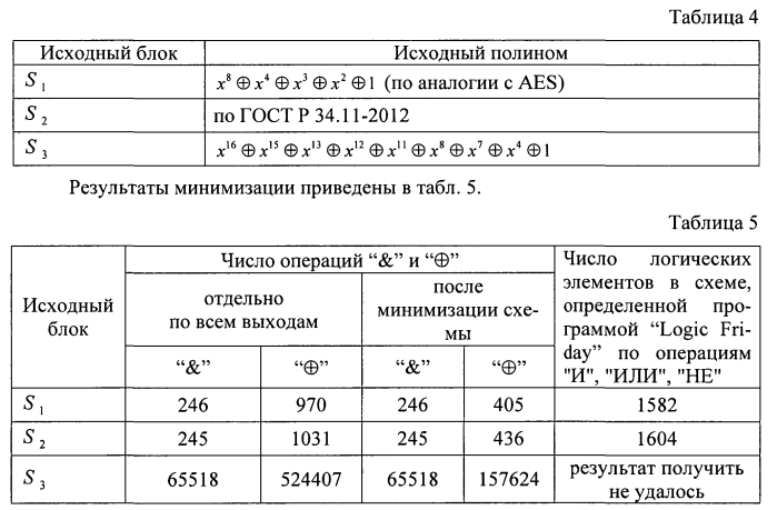 Способ формирования s-блоков с минимальным количеством логических элементов (патент 2572423)