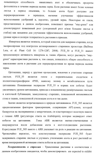 Изолированные полипептиды, кодирующие их полинуклеотиды, экспрессирующие их трансгенные растения и способы их использования (патент 2425151)