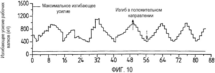 Способ прокатки полос в прокатной клети (патент 2333810)