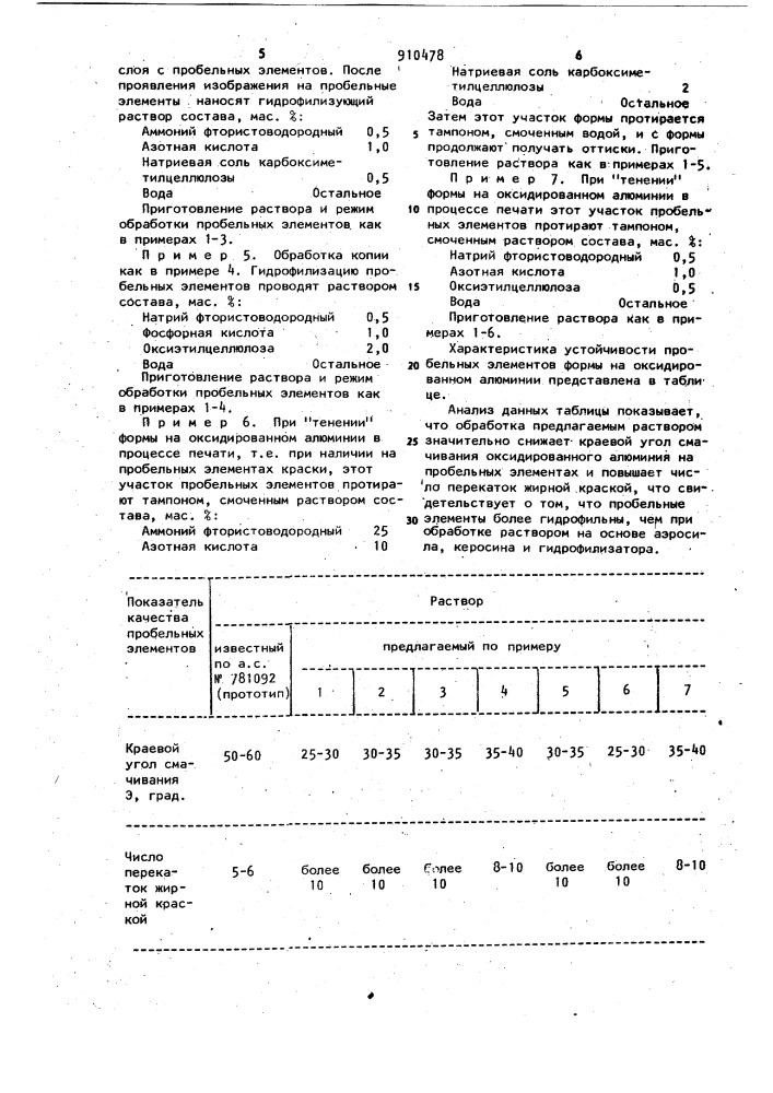 Раствор для обработки офсетных печатных форм (патент 910478)