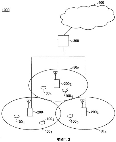 Базовая станция, мобильная станция и способ передачи канала синхронизации (патент 2440682)