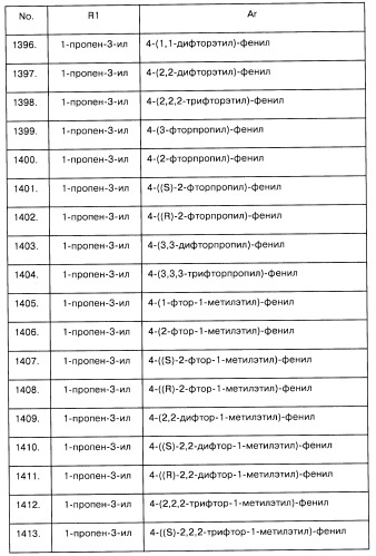 Арилсульфонилметильные или арилсульфонамидные производные ароматических соединений, фармацевтическая композиция на их основе и способ лечения расстройств, восприимчивых к лечению лигандами дофаминовых d3 рецепторов, с их помощью (патент 2442781)