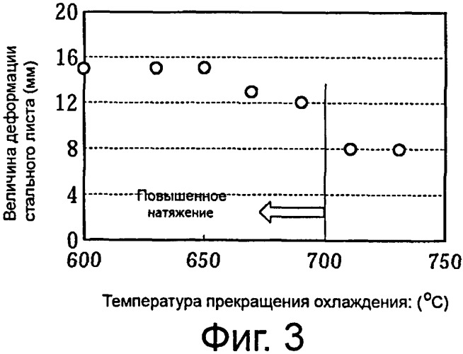 Способ производства листа из текстурированной электротехнической стали (патент 2537628)
