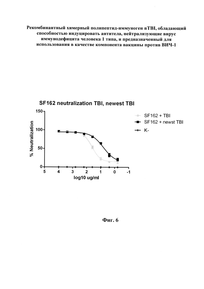 Рекомбинантный химерный полипептид-иммуноген ntbi, обладающий способностью индуцировать антитела, нейтрализующие вирус иммунодефицита человека 1 типа, и предназначенный для использования в качестве компонента вакцины против вич-1 (патент 2642258)