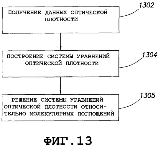 Обработка сигнала, полученного в результате оптического анализа текучей среды (патент 2356030)