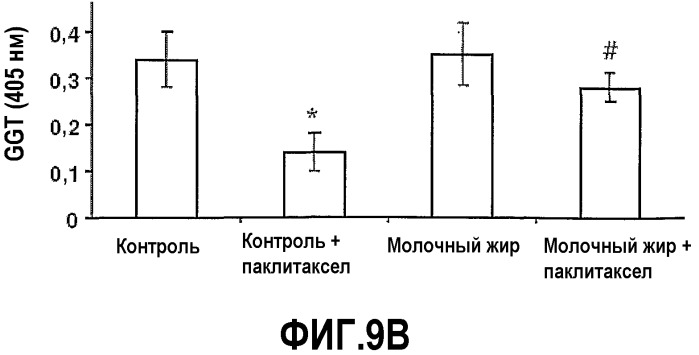 Способы иммунной или гематологической стимуляции, ингибирования образования или роста опухоли и лечение или предупреждение злокачественной опухоли, симптомов злокачественной опухоли или симптомов, связанных с лечением злокачественных опухолей (патент 2483735)