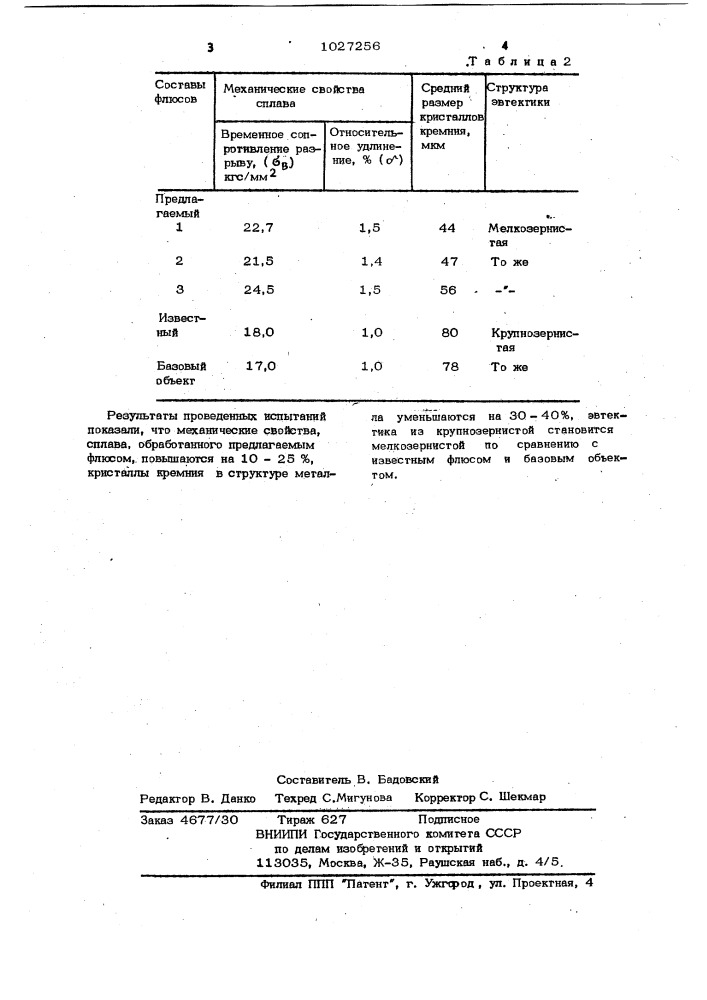 Флюс для обработки алюминиевых сплавов (патент 1027256)