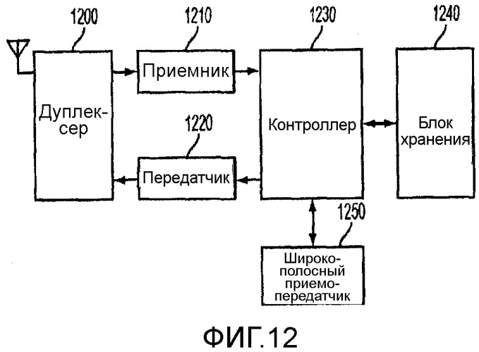 Способ и устройство для продвинутого управления буфером arq в беспроводной системе связи (патент 2509421)