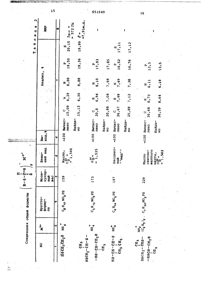 Фунгицидная композиция (патент 651649)