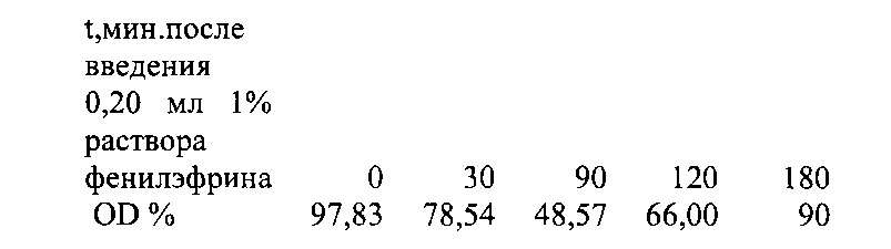 Способ моделирования ишемии глаза (патент 2620014)