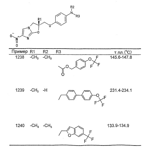 Производные 2,3-дигидро-6-нитроимидазо [2,1-b] оксазола для лечения туберкулеза (патент 2365593)