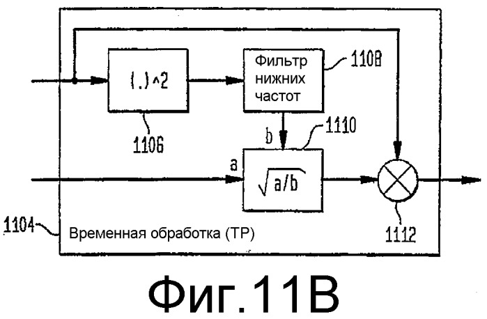 Индивидуальное формирование каналов для схем всс и т.п. (патент 2339088)