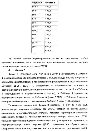 Полиморфы натриевой соли n-(4-хлор-3-метил-5-изоксазолил)-2[2-метил-4,5-(метилендиокси)фенилацетил]тиофен-3-сульфонамида (патент 2412941)