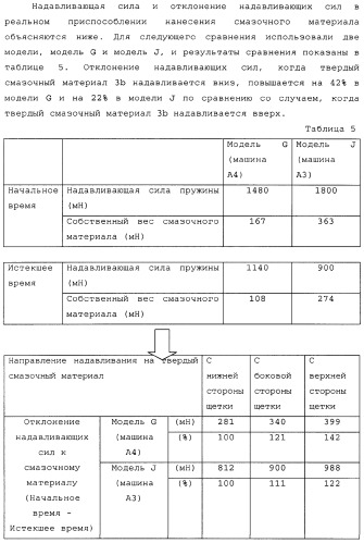 Устройство формирования изображения, приспособление нанесения смазочного материала, приспособление переноса, обрабатывающий картридж и тонер (патент 2346317)