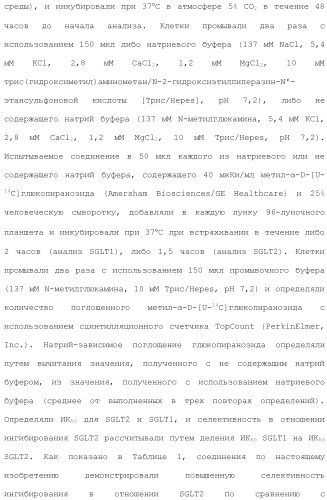 Дейтерированные бензилбензольные производные и способы применения (патент 2509773)