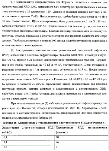 Кристаллические противогрибковые соединения (патент 2500679)