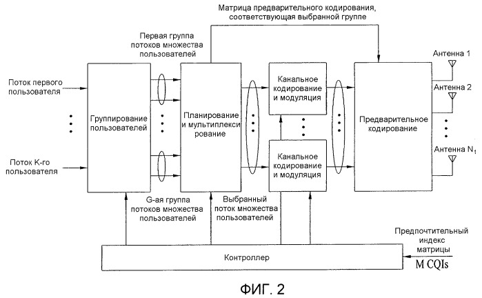 Способ передачи с использованием предварительного кодирования на основе фазового сдвига и устройство для его реализации в беспроводной системе связи (патент 2421930)